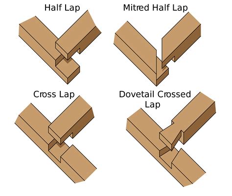 types of lap joint